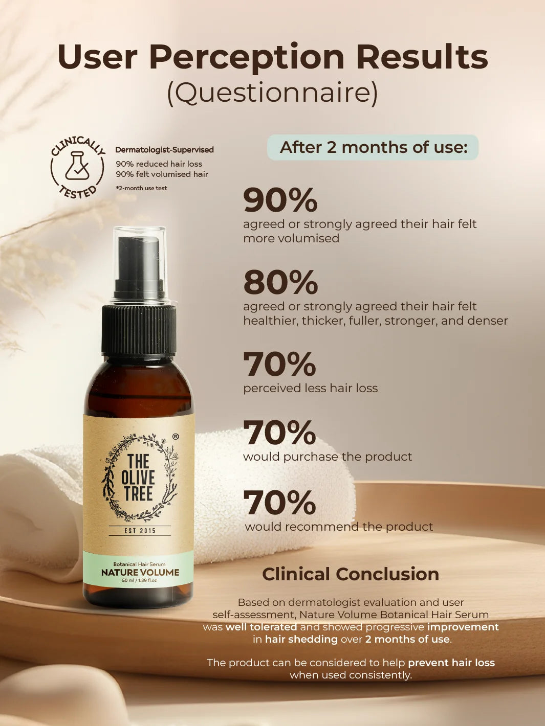 [Dr Chris Exclusive] Nature Volume Hair Serum Set 50ml*2 ( Free Nature Volume Discovery Set )