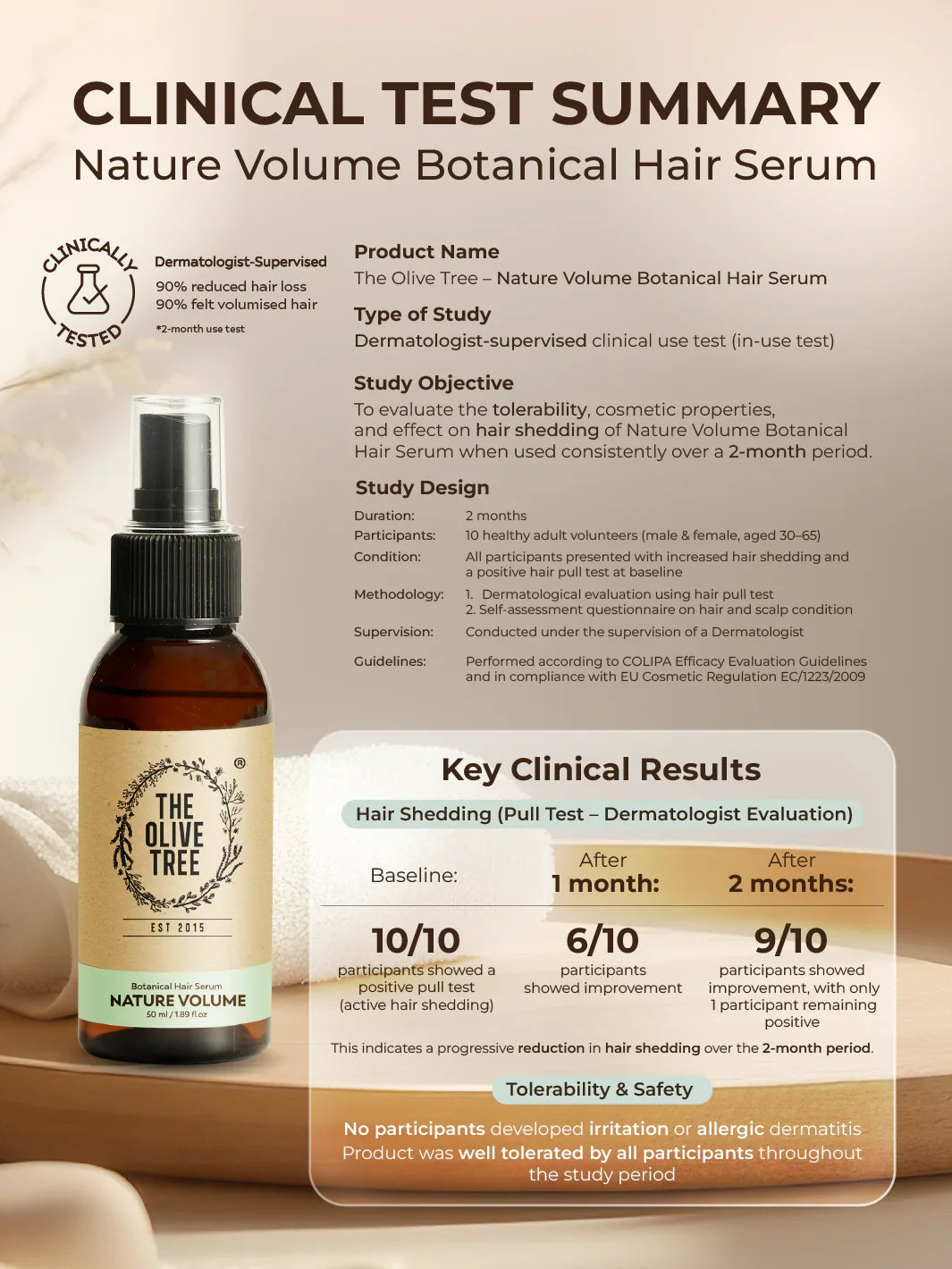 [Dr Chris Exclusive] Nature Volume Trio Set 500ml ( FREE 2 x 500ml Body Washes )